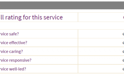 We Are Good (again!)